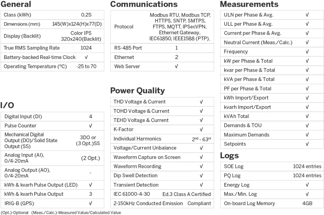 iMeter D7 35mm DIN Rail Class 0.2S Three-Phase Power Quality Analyzer Color LCD RS-485 Ethernet Optional 4G Connection